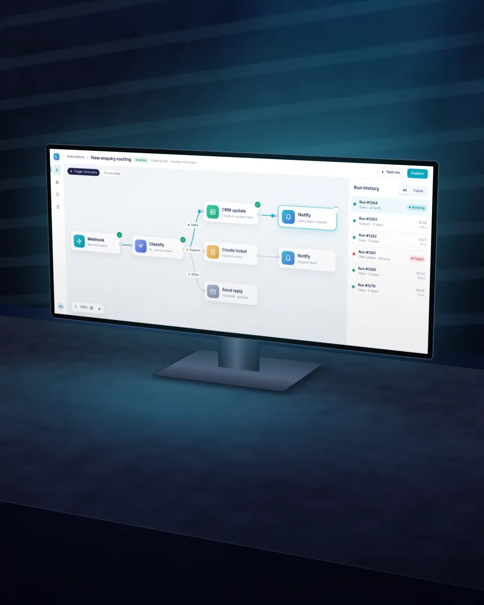 Illustration of an automation workflow builder on a desktop monitor